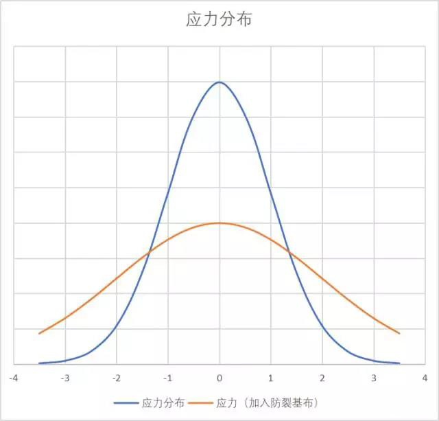 抖圈-为du而生
