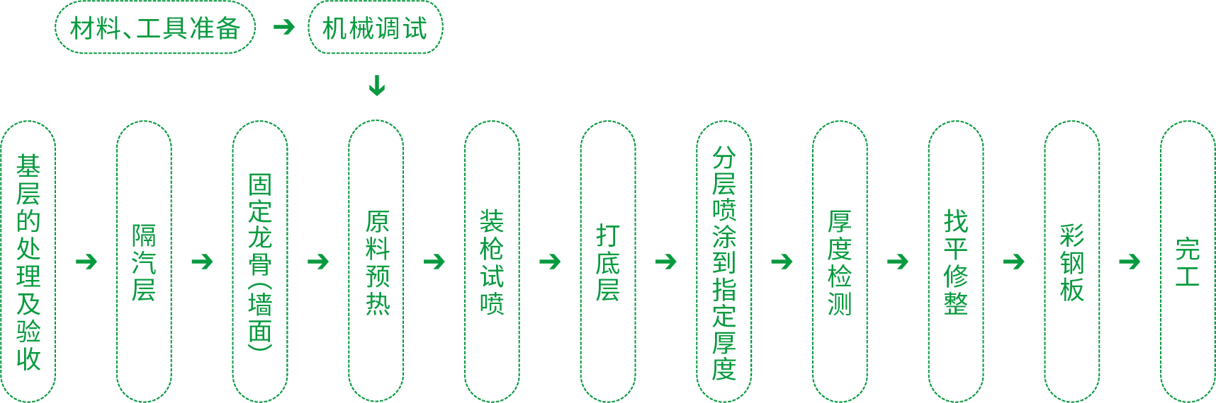 抖圈-为du而生